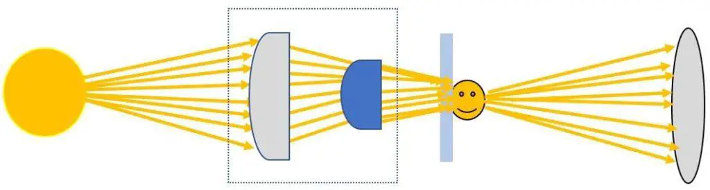 Microscope diaphragm focusing light