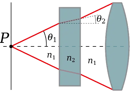 Numerical aperture diagram