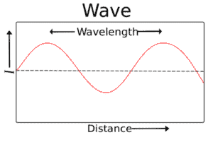 What is a Microscope Filter and Why is it Used? – Microscope Clarity